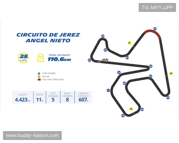 MotoGP赛季最新动态：新车手加盟、技术革新与赛道变化全面解析